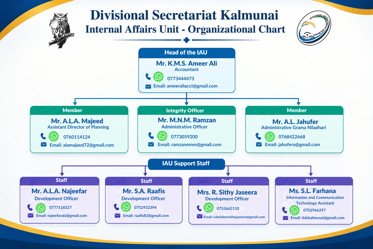 Internal Affairs Unit